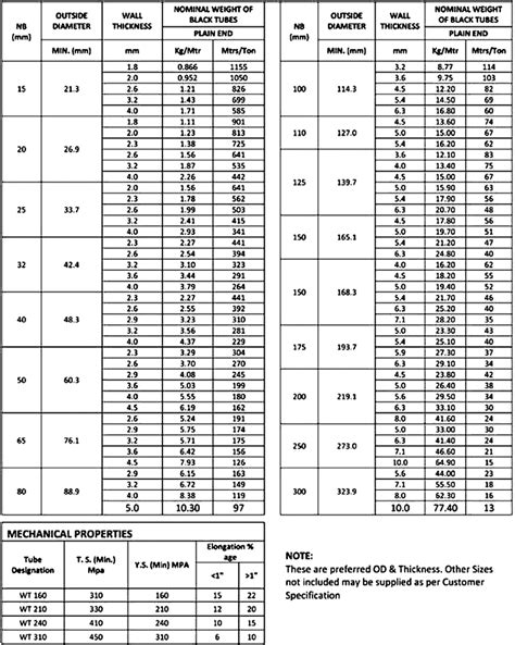 tata metal sheet price|tata gi sheet weight chart.